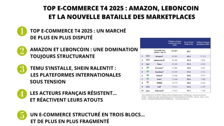 Top10 t4 2025 ecommerce