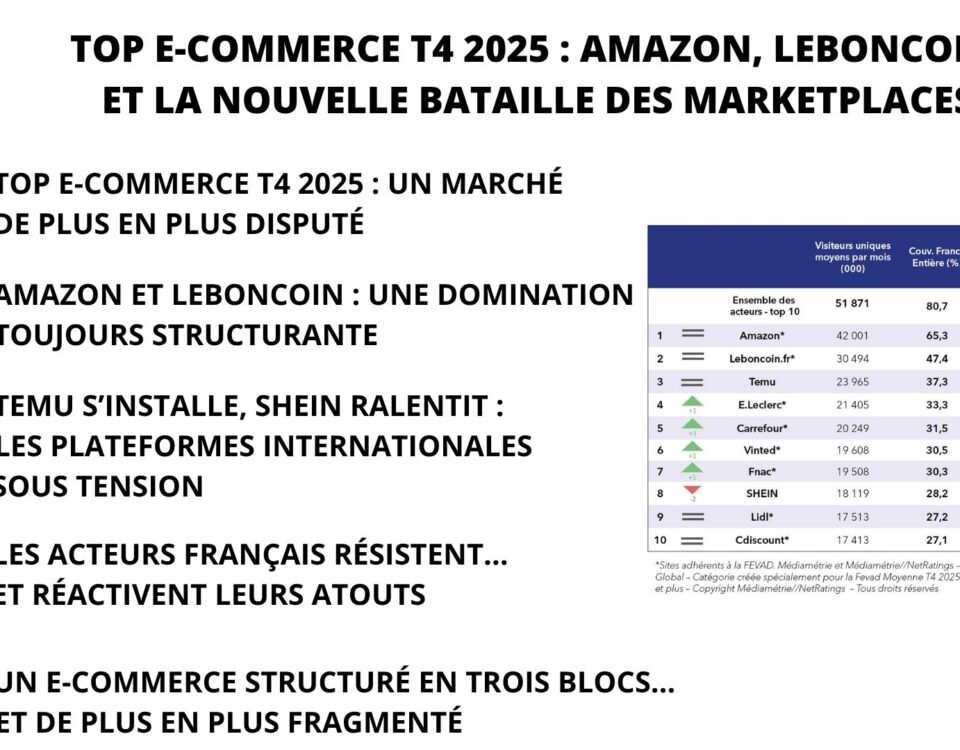 Top10 t4 2025 ecommerce