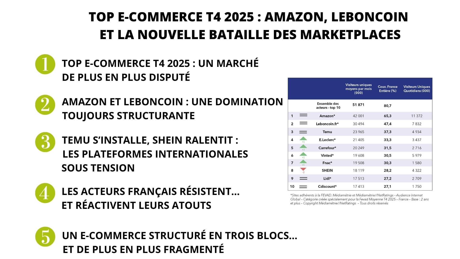 Top10 t4 2025 ecommerce