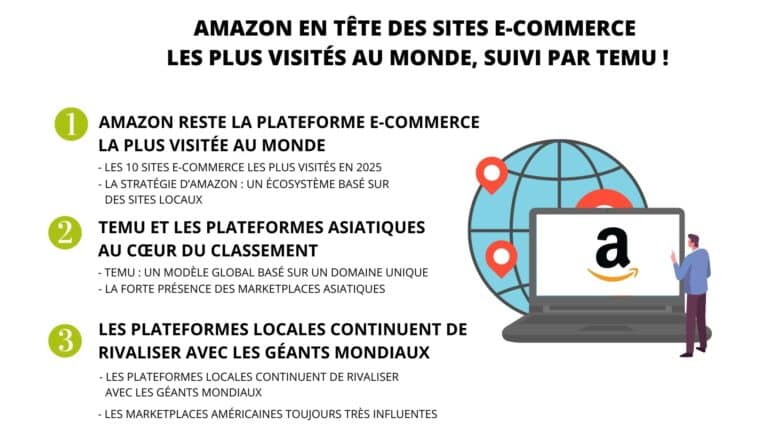 Amazon Top 10 sites e commerce