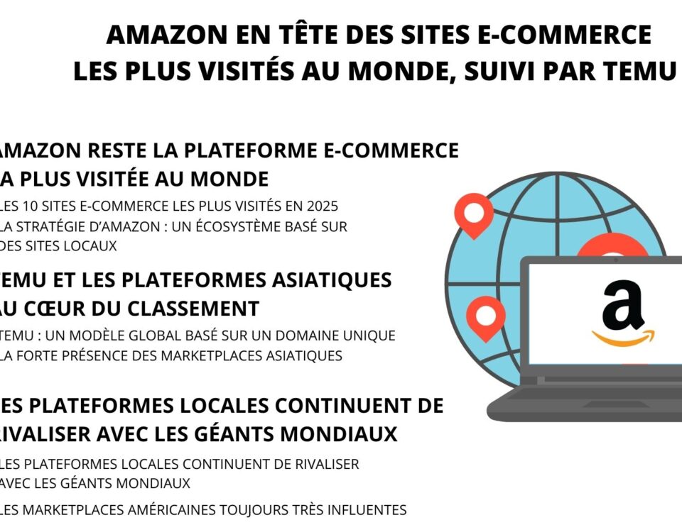 Amazon Top 10 sites e commerce