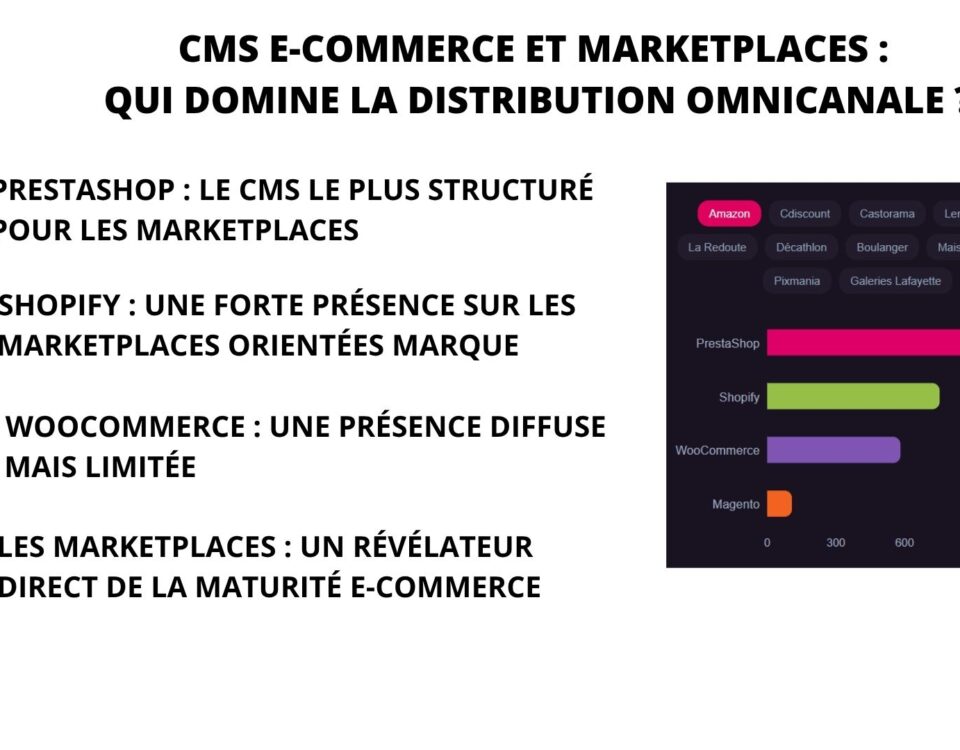 cms ecommerce marketplaces