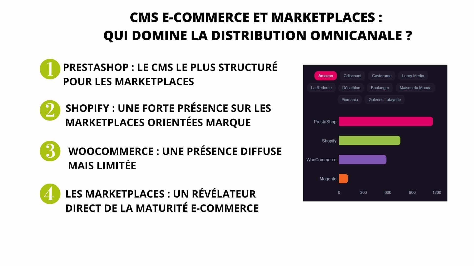 cms ecommerce marketplaces