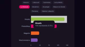 top cms marketplaces shopify