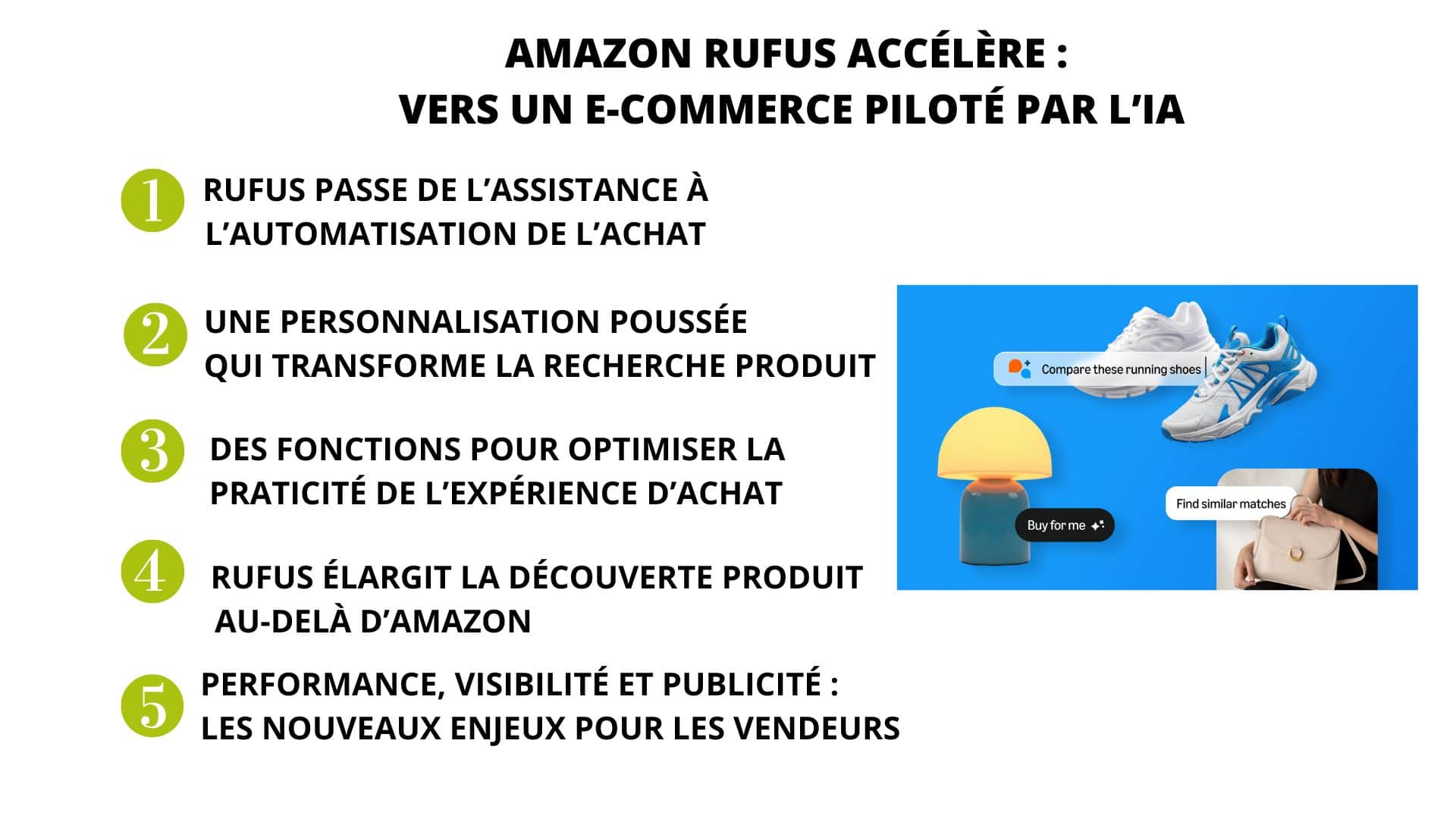 Amazon Rufus IA ecommerce
