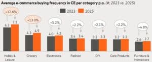 ecommerce europe centrale marketplaces