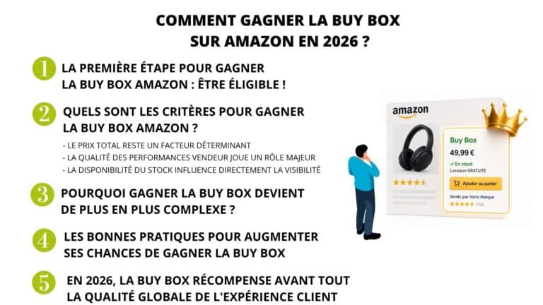 gagner buy box amazon 2026
