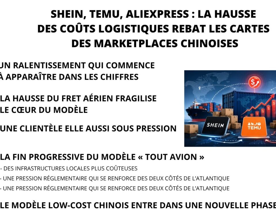 shein temu aliexpress coûts logistiques marketplaces chinoises