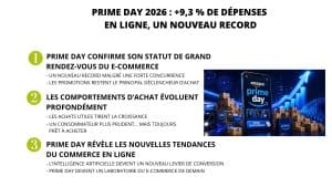 amazon prime day 2026