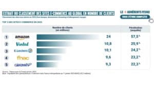 classement sites ecommerce