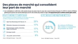 marketplaces ecommerce