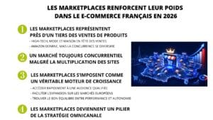 marketplaces-e-commerce-francais