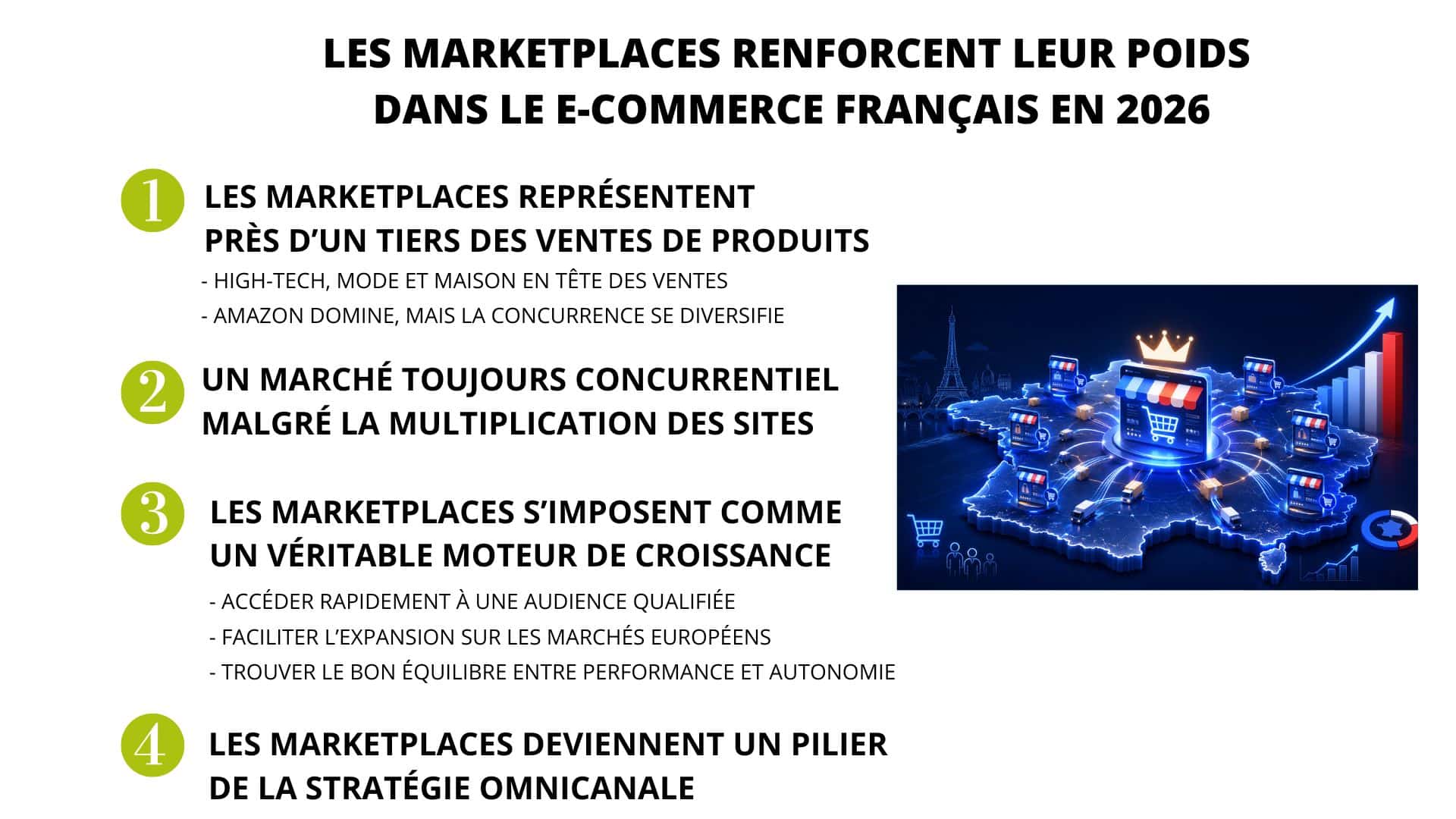 marketplaces-e-commerce-francais