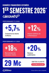 cdiscount chiffres
