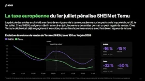shein temu marketplaces