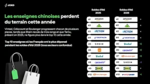 soldes ete top10